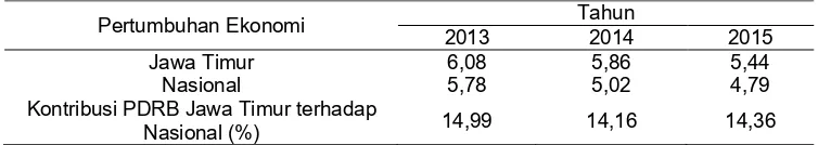 Tabel 1. Kondisi Ekonomi Jawa Timur dan Nasional Tahun Dasar 2010 