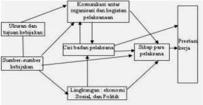 Gambar 1. Model implementasi van meter dan van horn 