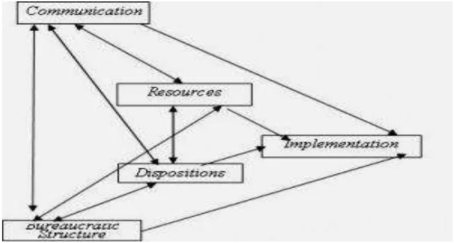 Gambar 4 Model implementasi george edward III 