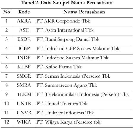 Tabel 2. Data Sampel Nama Perusahaan  