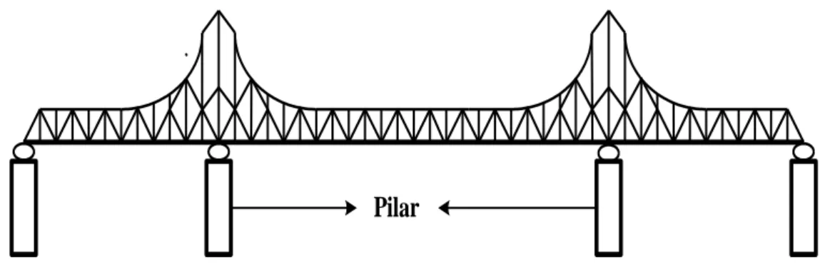 Gambar 2.4. Jembatan kantilever  6. Jembatan lengkung (Steel Arches Bridge) 
