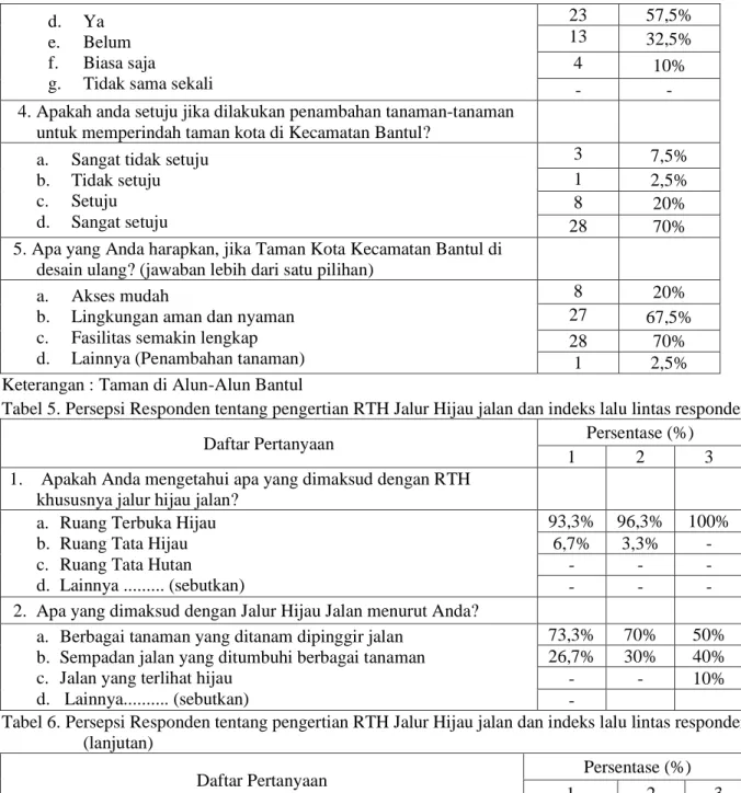 Tabel 5. Persepsi Responden tentang pengertian RTH Jalur Hijau jalan dan indeks lalu lintas responden 