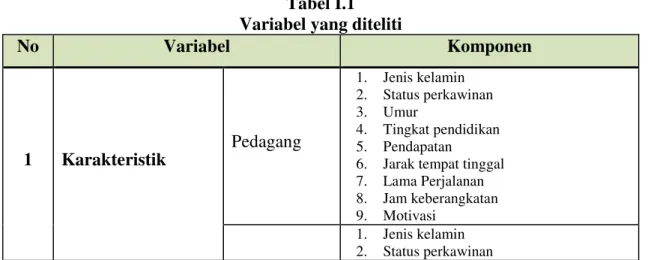 Tabel I.1   Variabel yang diteliti 