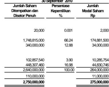 Tabel mortalita  :   Tabel Mortalita Indonesia II Tahun 2000 (Pria)