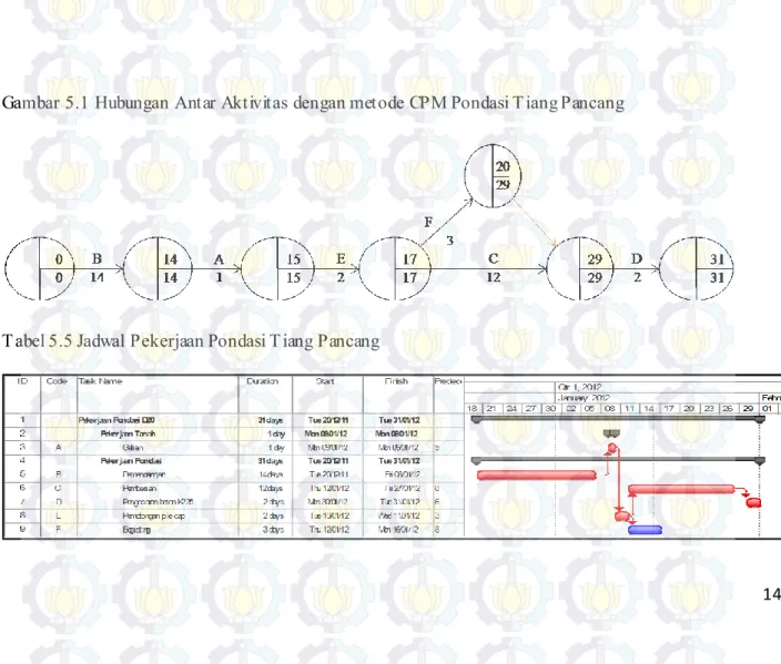 Tabel 5.5 Jadwal Pekerjaan Pondasi Tiang Pancang 