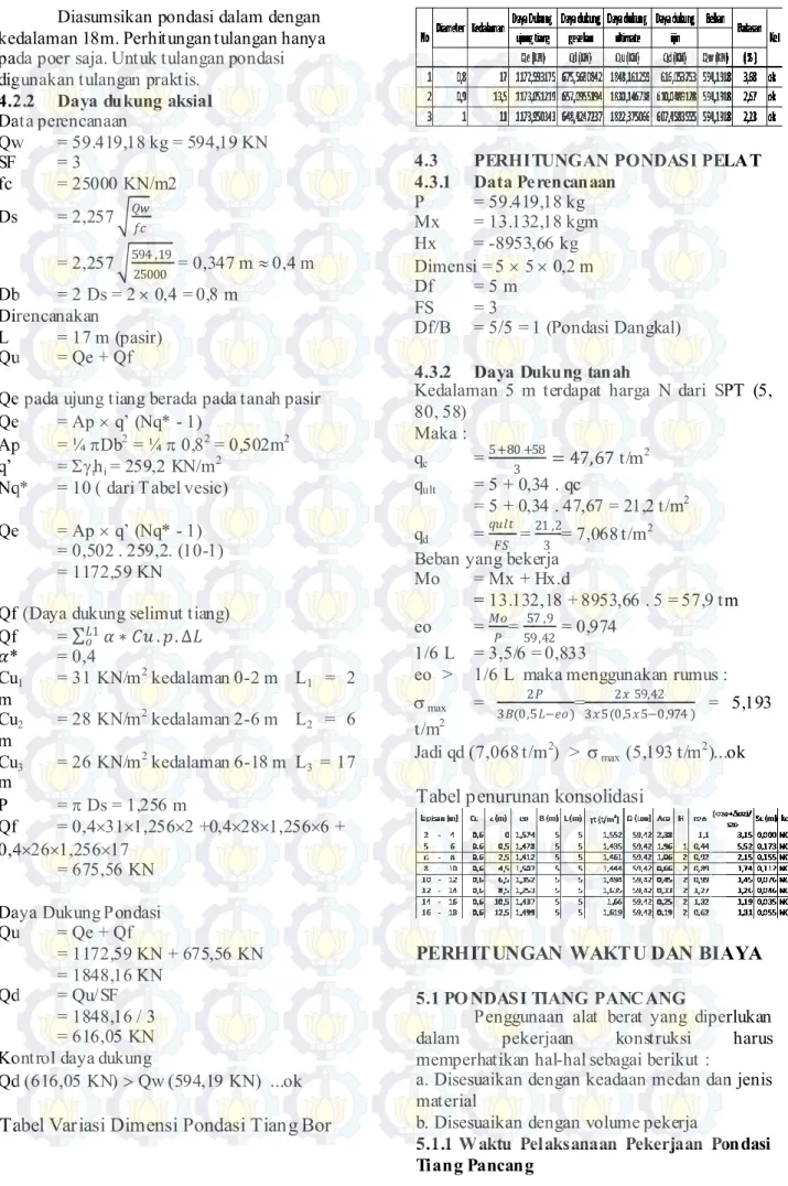Tabel Variasi Dimensi Pondasi Tiang Bor 