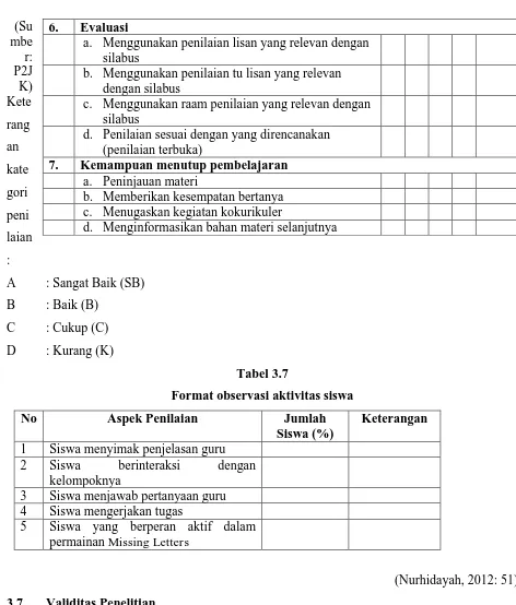 Tabel 3.7 Format observasi aktivitas siswa 