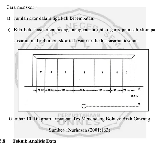 Gambar 10. Diagram Lapangan Tes Menendang Bola ke Arah Gawang  Sumber : Nurhasan (2001:163) 