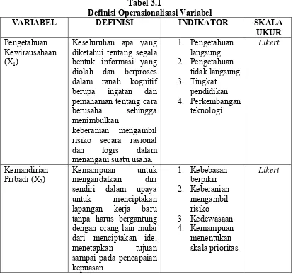 Tabel 3.1 Definisi Operasionalisasi Variabel 