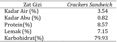 Tabel 5 Hasil uji kimia Crackers Sandwich 