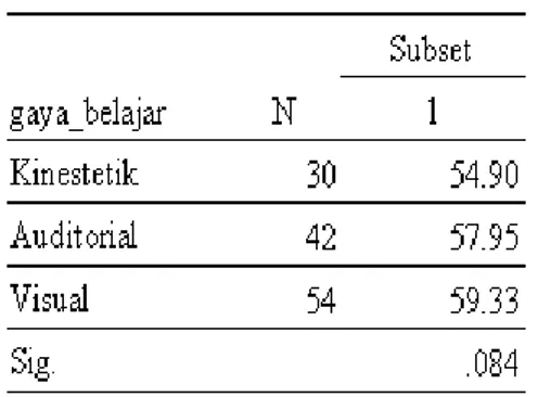 Tabel  3.  Hasil  Perhitungan  Uji  Keseimbangan  Antar  Kelas  TGB  dan  TKK 