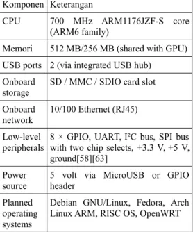 Gambar 6: Tampilan lengkap Raspberry Pi Gambar 5: Diagram blok perancangan wireless