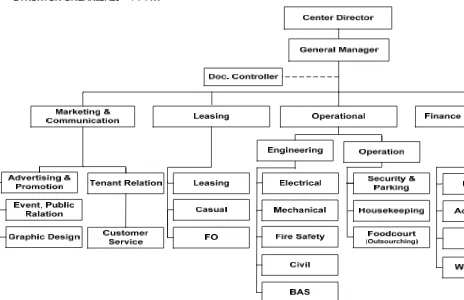 Gambar 3.1 Struktur Organisasi PT. Manunggal Wiratama Sumber : PT. Manunggal Wiratama (Januari, 2011)  