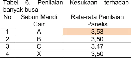Tabel 6. 