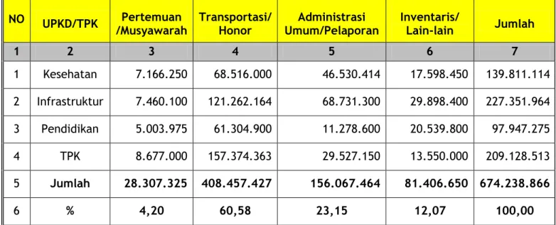 TABEL REALISASI BLM  PERIODE TAHUN 2007-2010 