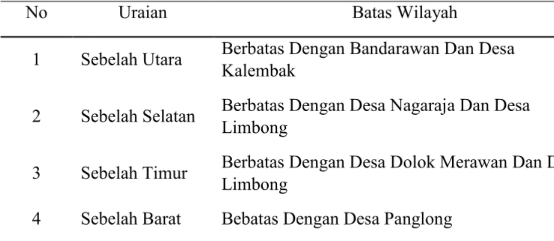 Tabel 2. Batas Wilayah Desa Gunung ParaII Kecamatan Dolok Merawan 