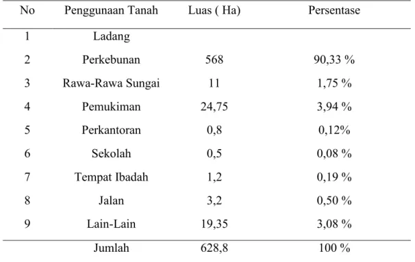 Tabel 8. Penggunaan Tanah Desa Kebun Gunung Para II 