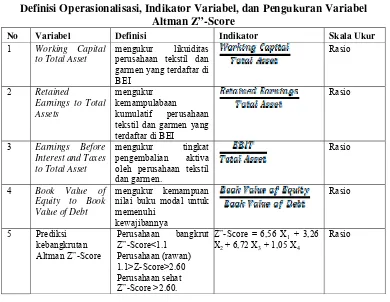 Tabel 3.1 Definisi Operasionalisasi, Indikator Variabel, dan Pengukuran Variabel 