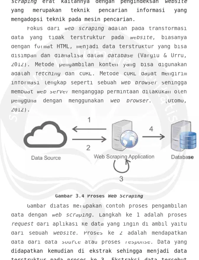 Gambar 3.4 Proses Web Scraping 