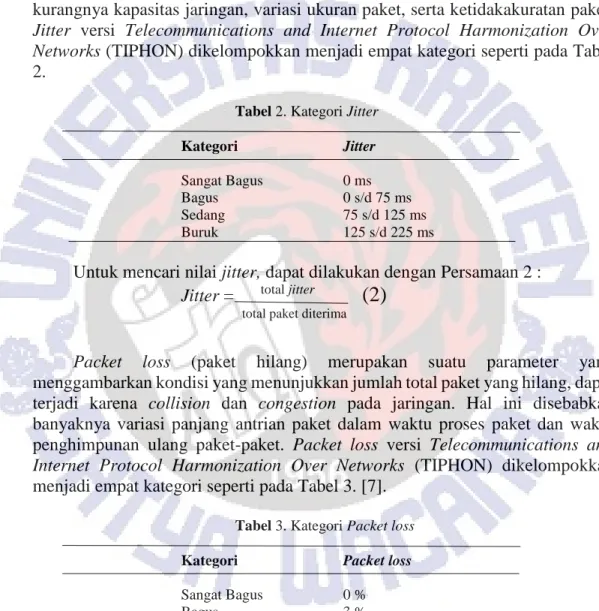 Tabel 2. Kategori Jitter 