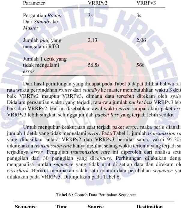 Tabel 5. Hasil Perhitungan 