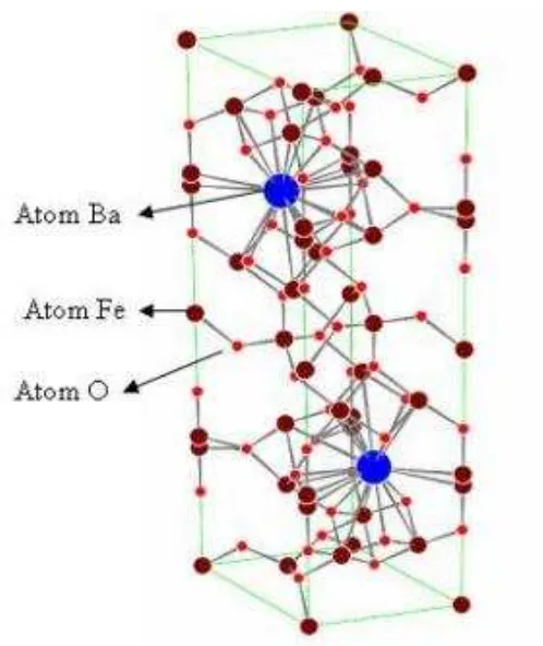 Gambar 2.4 Struktur Atom Unsur Besi 