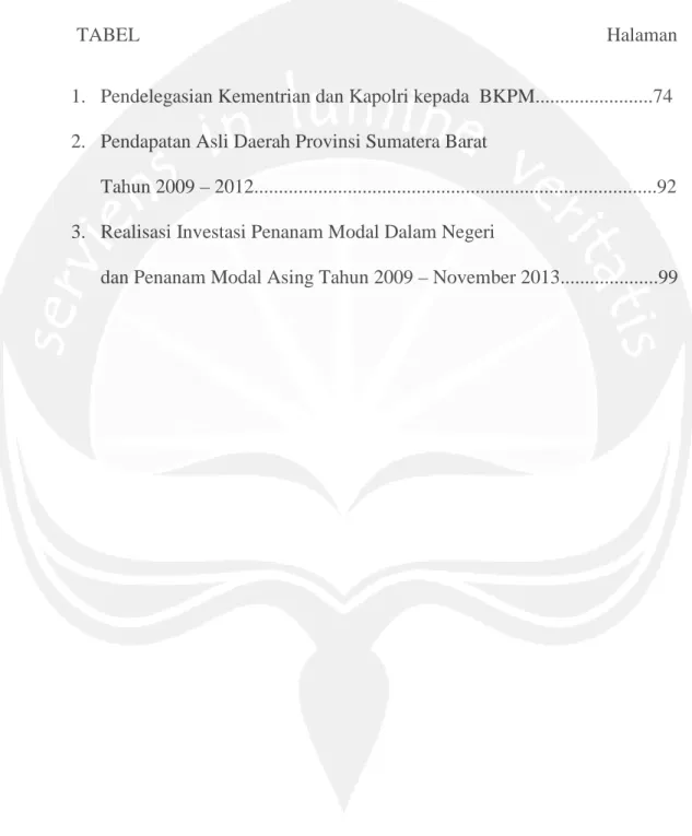 TABEL                        Halaman 