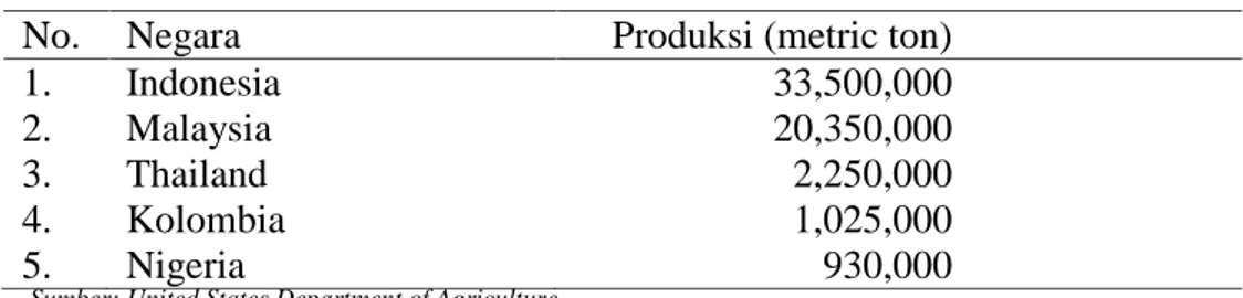 Tabel 1. Ekspektasi produksi minyak kelapa sawit 2014