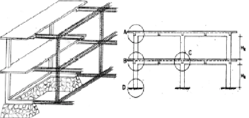 Gambar 2.14 Sistem struktur rangka pemikul beban dari beton bertulang.  (Sumber:  Pedoman teknis rumah dan bangunan gedung tahan gempa