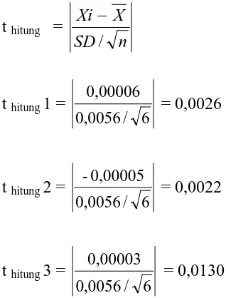tabel = α/2, dk = 2,5706. 
