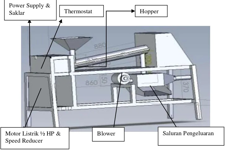 Gambar 1. Alat Pengupas (Renny et al., 2010) 