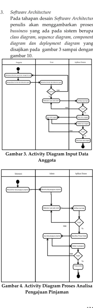 Gambar 2. Use Case Diagram Proses  Analisa 