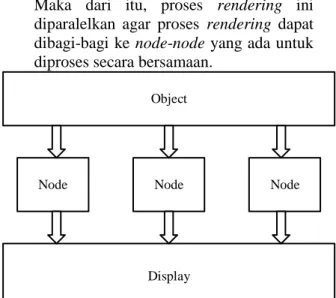 Gambar 2-1 : Ilustrasi data parallelism. Data  parallelism  adalah  tipe  parallel  rendering  yang  membagi  sebuah  scene  menjadi  beberapa  stream  yang  kemudian  diproses  secara  bersamaan,  yang  kemudian  akan  digabungkan  menjadi  sebuah  gambar