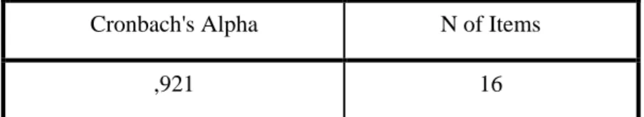 Tabel 3.4  Uji Reliabilitas  Reliability Statistics 