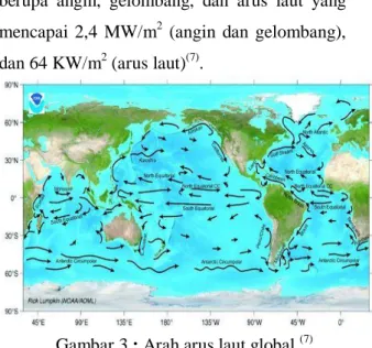 Tabel  1  :  Metode  kajian  pemanfaatan  energi arus laut sebagai PLT-Arus Laut 