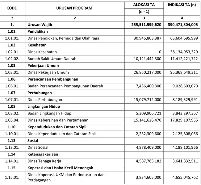 Tabel 5.1 Rekapitulasi Belanja Langsung Tahun 2016 