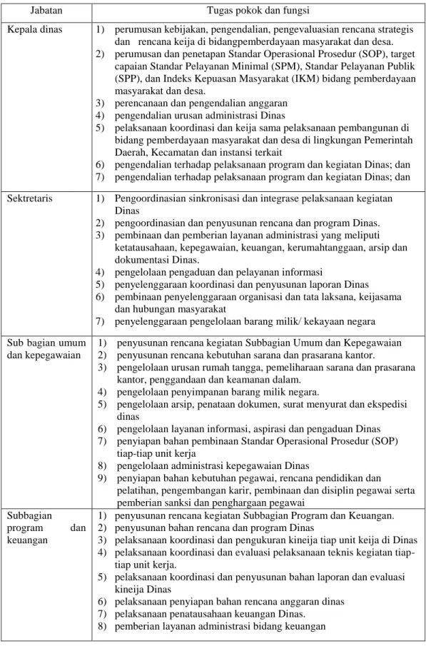 Tabel 2. 2 Deskripsi Jabatan dan Tanggung Jawab di DPMD 
