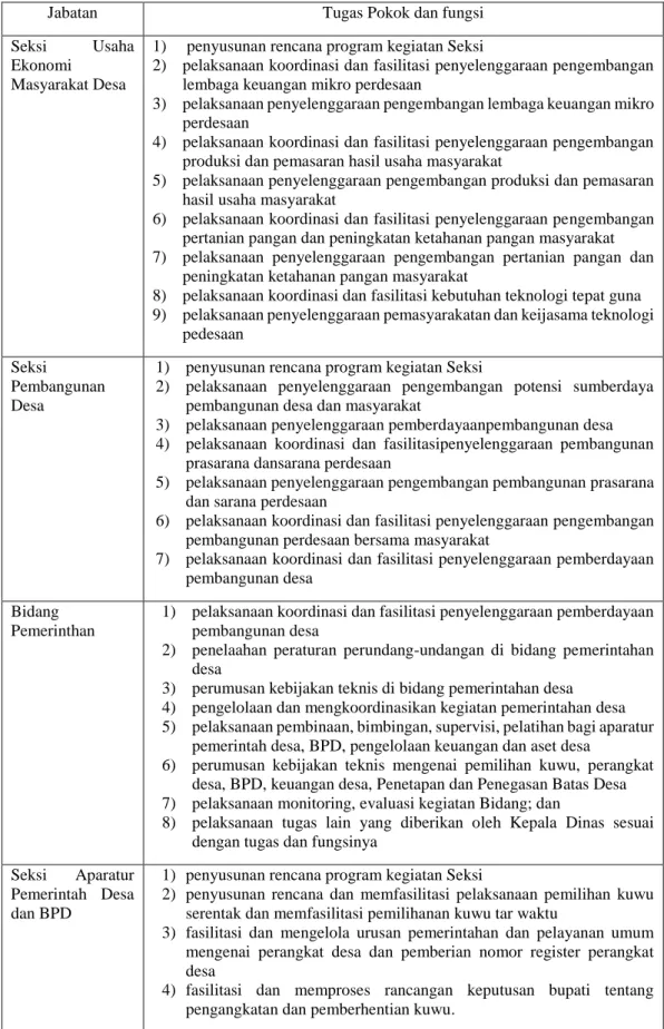 Tabel 2. 4  Deskripsi Jabatan dan Tanggung Jawab di DPMD (Lanjutan) 