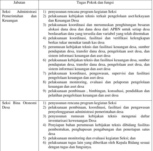 Tabel 2. 5  Deskripsi Jabatan dan Tanggung Jawab di DPMD (Lanjutan) 