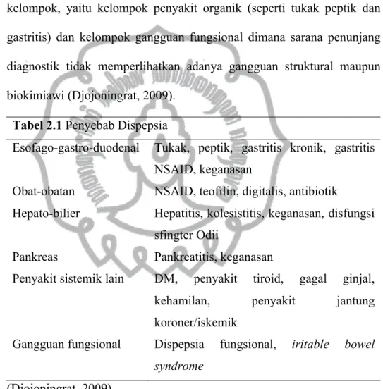 Tabel 2.1 Penyebab Dispepsia 