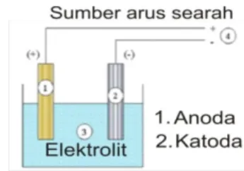 Gambar 1. Diagram alir penelitian