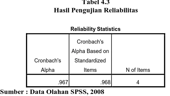 Tabel 4.3 Hasil Pengujian Reliabilitas 