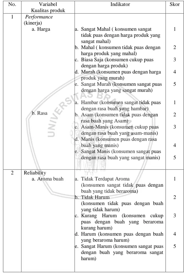 Tabel 2. Pengukuran Variabel  