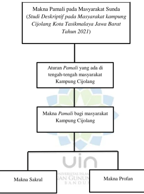 Gambar 1 Kerangka Berpikir