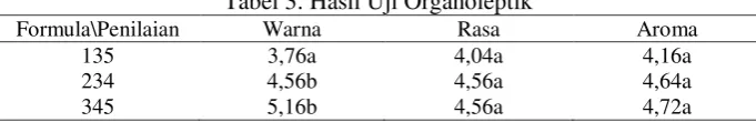Tabel 3. Hasil Uji Organoleptik 