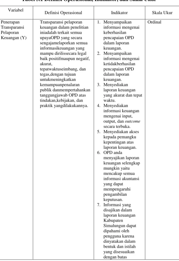 Tabel 3.1 Definisi Operasional, Indikator, dan Skala Ukur 