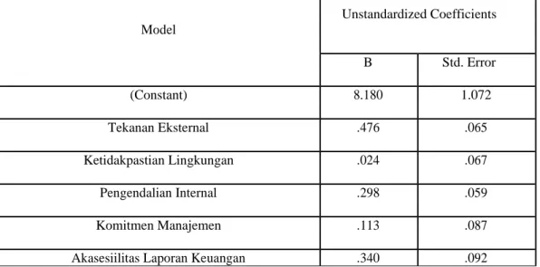 Gambar 4.3  Grafik Scatterplot 