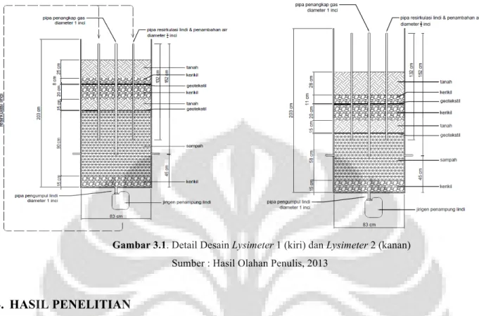Gambar 3.1. Detail Desain Lysimeter 1 (kiri) dan Lysimeter 2 (kanan) 
