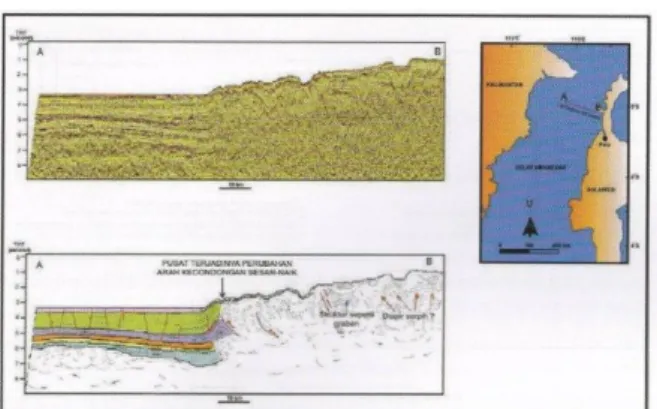 Gambar  3.  Penampang  seismik  di  Selat  Makasar  bagian Utara [11] .