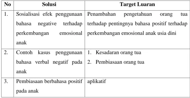 Tabel 2.1 Solusi dan Target Luaran 